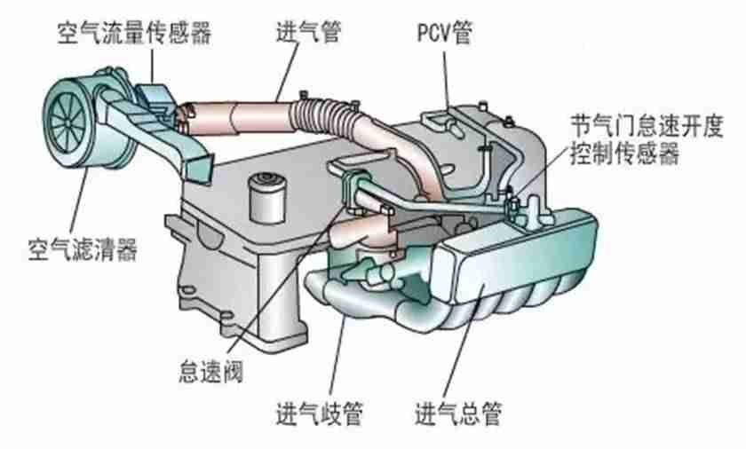 空气滤清器的作用是什么-空气滤芯的作用及性能-第5张图片