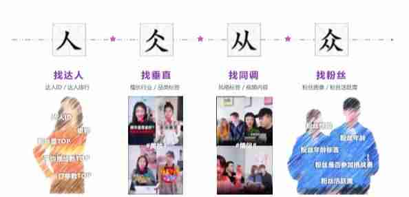 抖音星图平台入口收入-星图mcn入驻条件-第7张图片