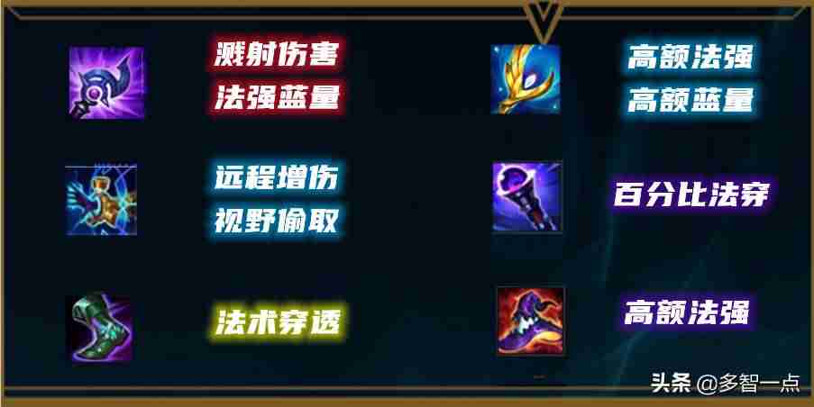 英雄联盟深渊巨口技能（2021深渊巨口出装技巧）-第4张图片