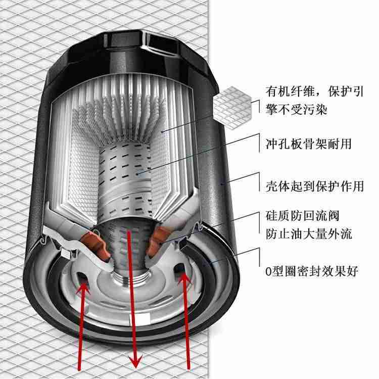 空气滤清器的作用是什么-空气滤芯的作用及性能-第2张图片