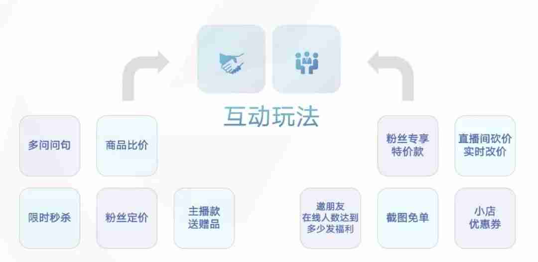 直播脚本模板怎么写-美妆带货直播脚本范文-第12张图片