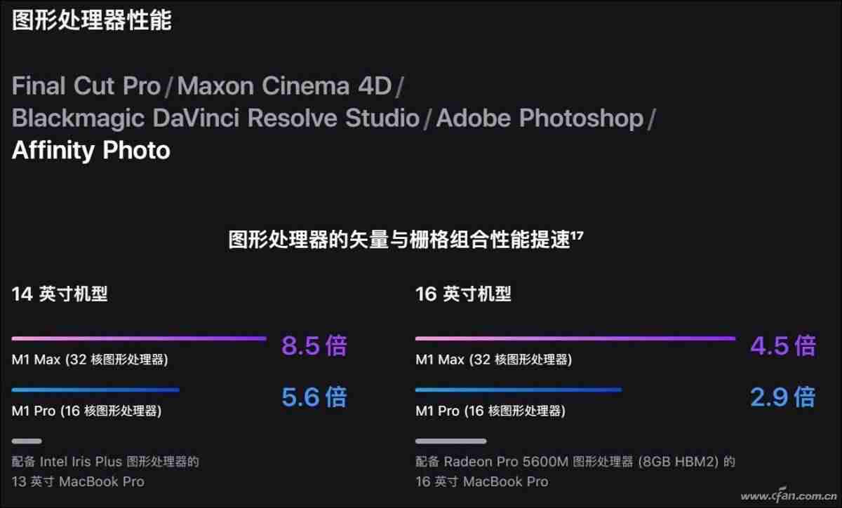新一代iphone支持5g吗-买苹果12还是12pro-第23张图片