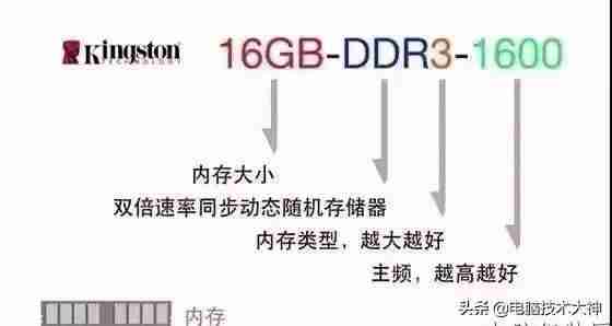 看电脑配置在哪里看-电脑配置参数详解-第6张图片