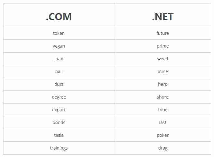 net域名注册-com和cn和net域名区别-第1张图片