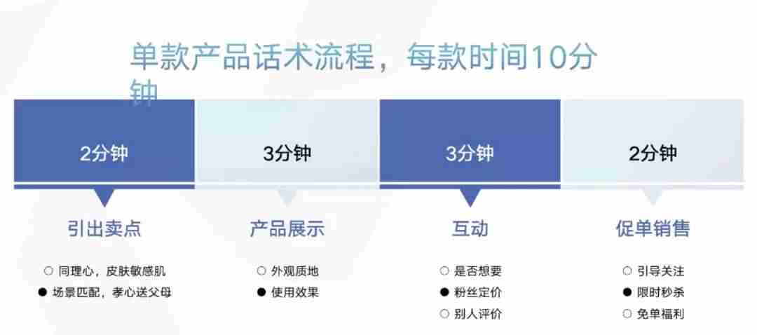 直播脚本模板怎么写-美妆带货直播脚本范文-第9张图片
