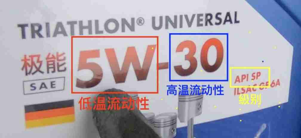 机油规格型号对照表（关于机油型号和级别）-第3张图片