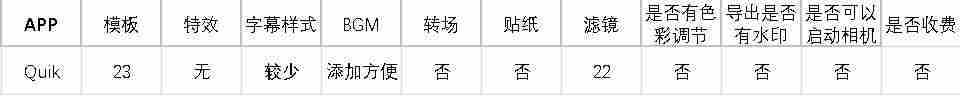 抖音编辑视频软件哪个好-编辑图片加文字的软件推荐-第18张图片