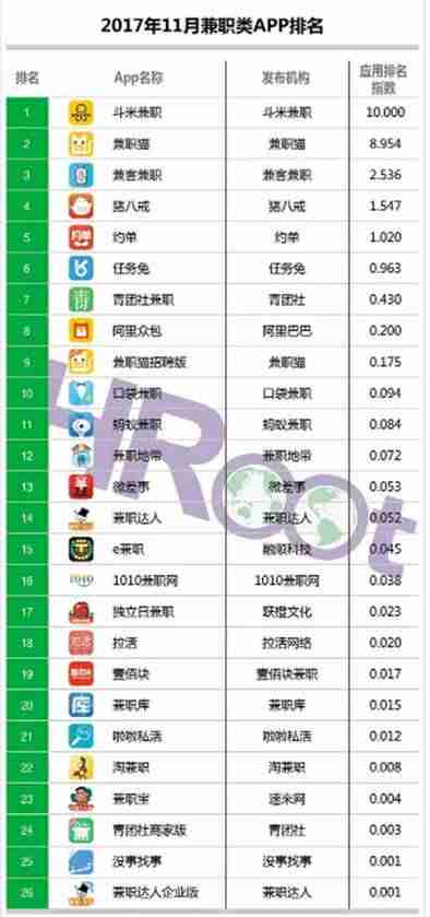 靠谱的兼职软件有哪些（手机打字赚钱一单一结）-第1张图片