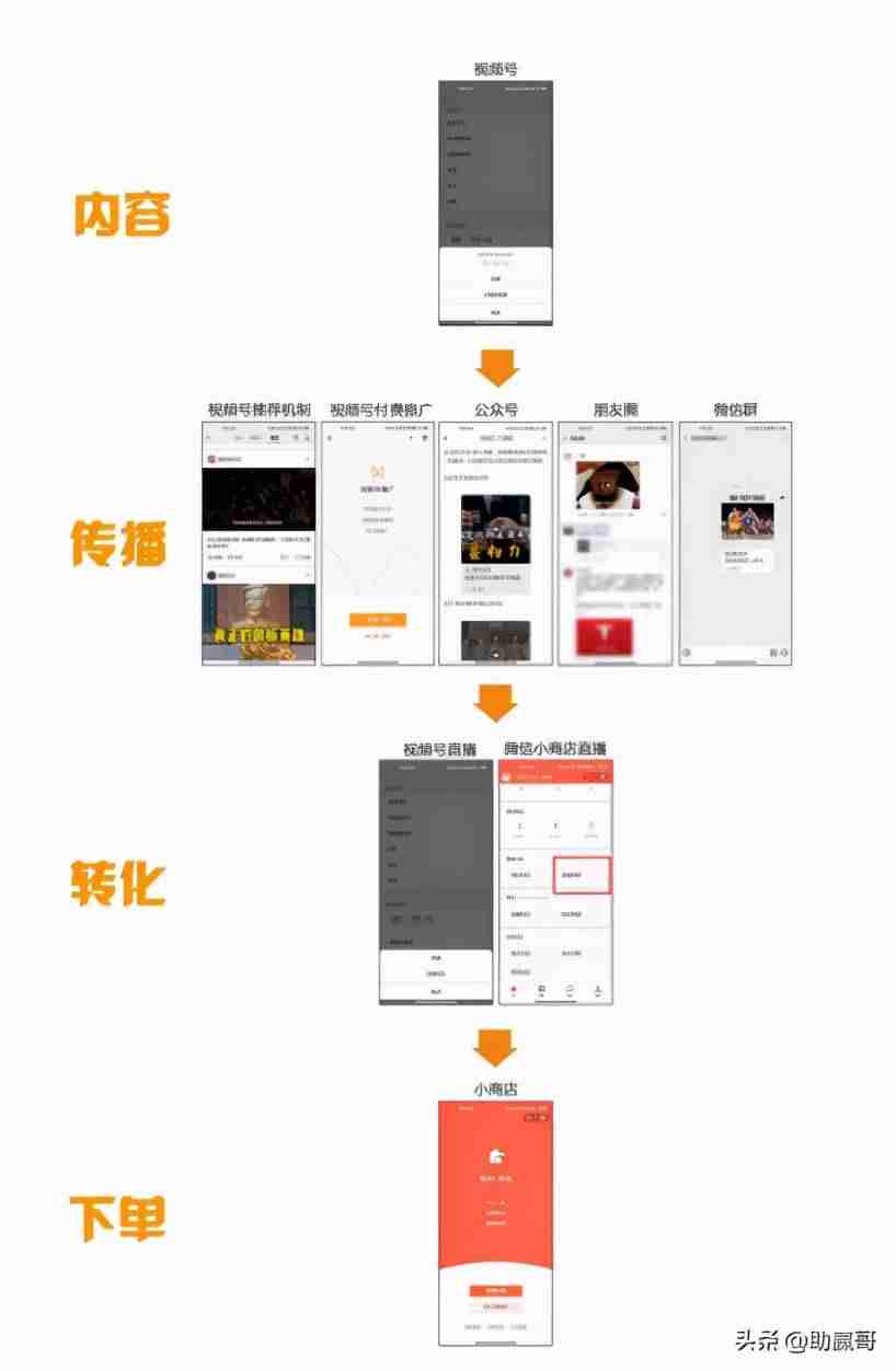 微信视频号怎么赚钱提现（视频号开店推广方法）-第16张图片
