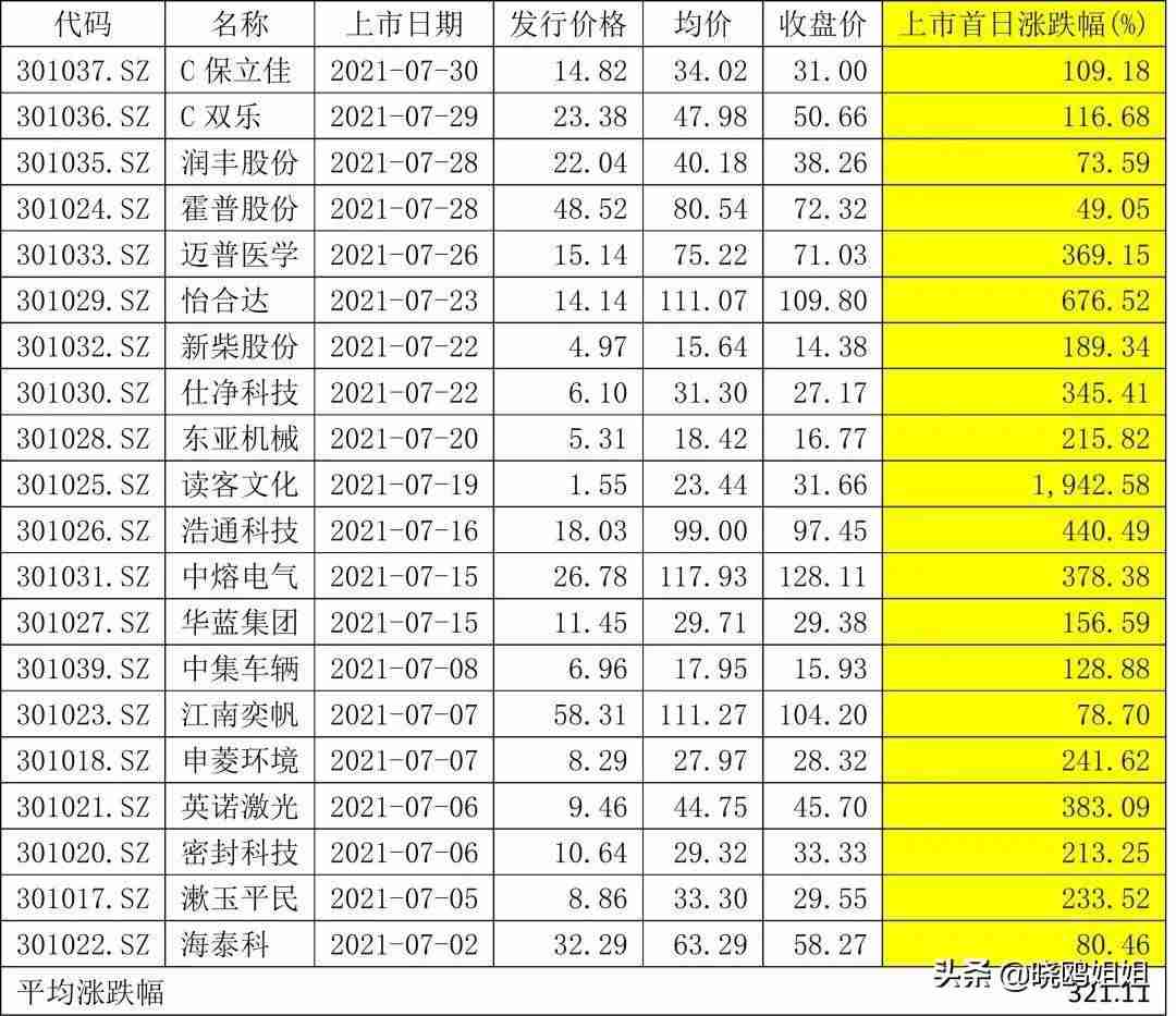 怎么能挣钱快点（可以做的小生意挣钱投资少）-第5张图片