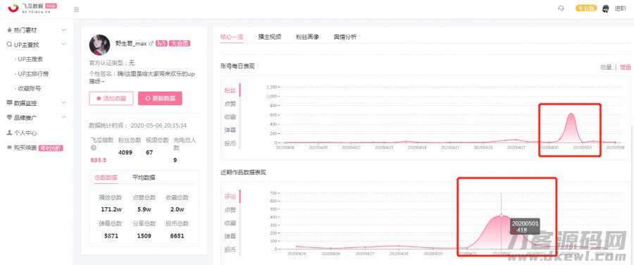 爆款视频要素有哪些-免费视频素材无水印素材网站-第4张图片