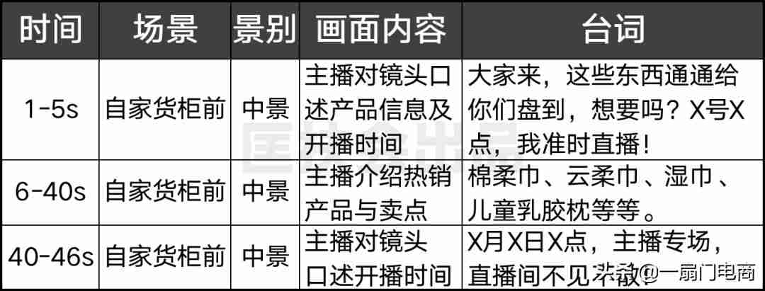 抖音怎么引流推广-新手抖音引流的话术-第10张图片