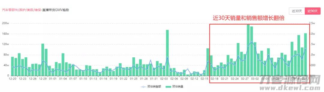 抖音汽车主播排名-汽车类短视频文案-第1张图片
