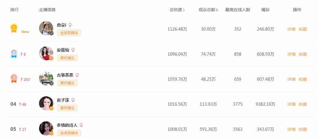 微信视频号怎么申请开通-微信视频号制作方法-第3张图片