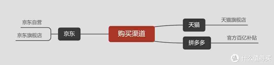 英特尔660p固态硬盘-cpu核显性能排行-第3张图片