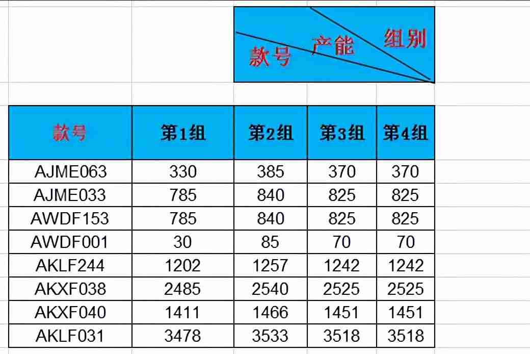 excel表格加斜线怎么加-斜线表头设置方法-第8张图片