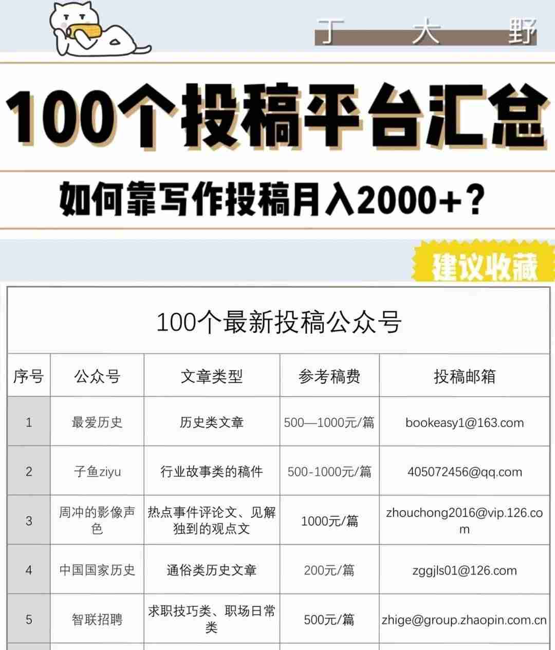 学生怎么赚钱快现实点的（适合16岁以下的兼职软件）-第2张图片