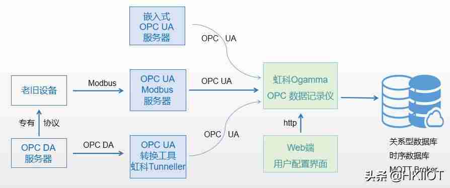 opc服务器软件有哪些-ocr文字识别软件排行榜-第2张图片
