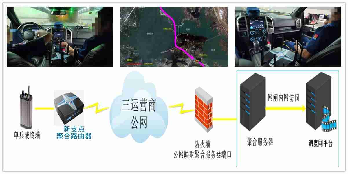 网络隧道技术原理（异地局域网互通组网方案）-第2张图片