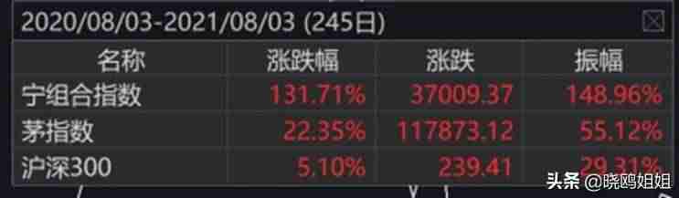 怎么能挣钱快点（可以做的小生意挣钱投资少）-第4张图片