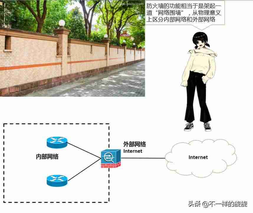 风云防火墙好用吗-服务器端口防护方法