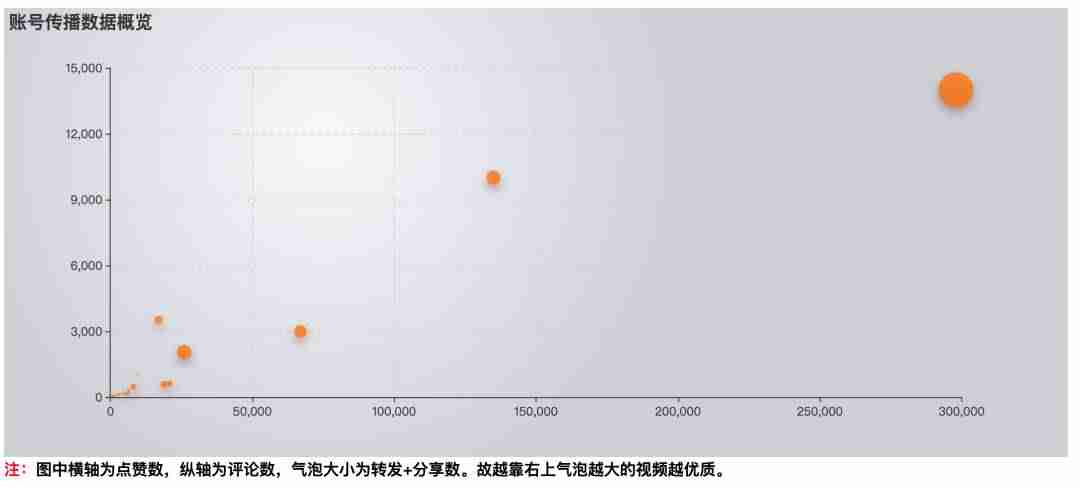 抖音矩阵怎么做（抖音矩阵运营规则）-第5张图片