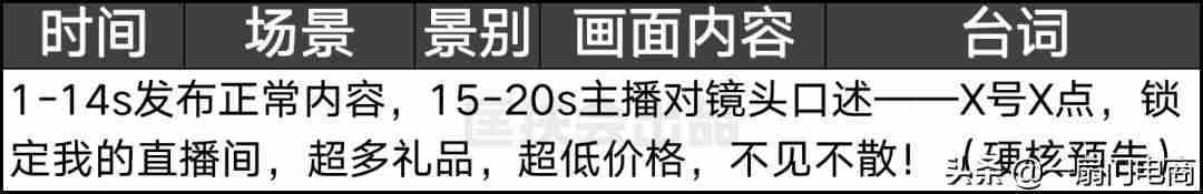 抖音怎么引流推广-新手抖音引流的话术-第5张图片