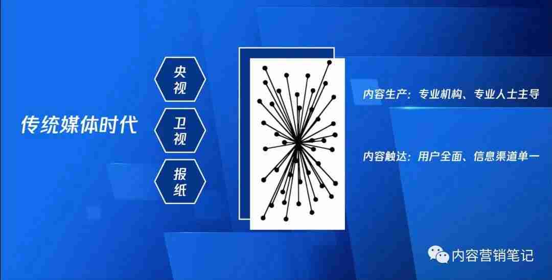 微信视频号数据分析平台有几个（全直播平台数据查询）-第1张图片