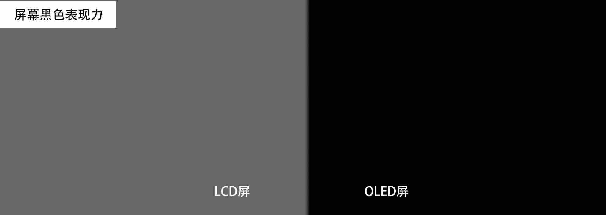 oled结构和原理-小米透明电视机原理-第3张图片