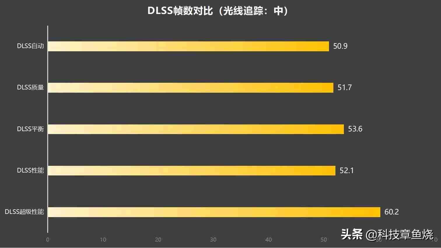 2021年轻薄游戏本推荐-目前性价比高的轻薄本-第9张图片