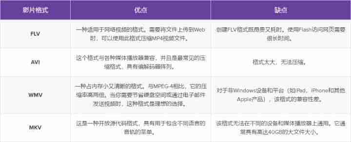 高清mp4是什么格式（分享格式转换器）-第2张图片