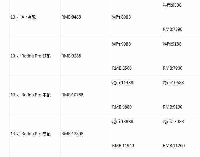香港买苹果电脑怎么过关（苹果电脑pro和air区别）-第3张图片