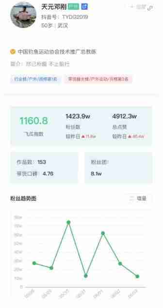 抖音怎么涨粉快一些-最容易涨粉的短视频步骤-第3张图片