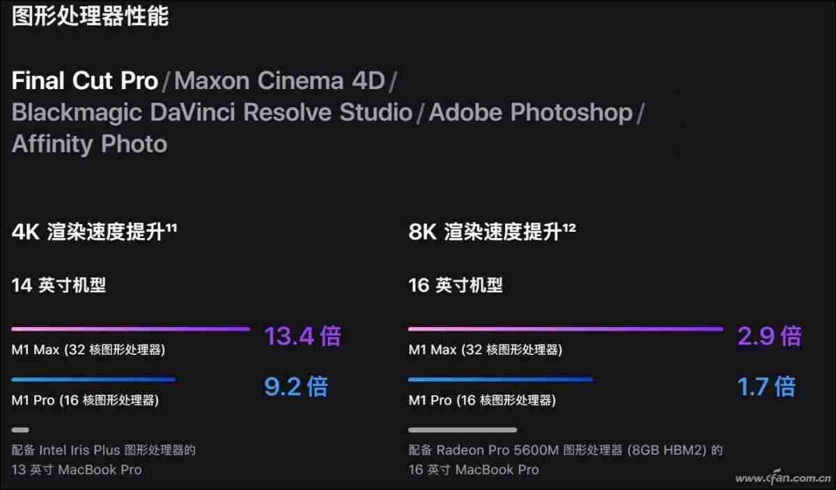 新一代iphone支持5g吗-买苹果12还是12pro-第19张图片