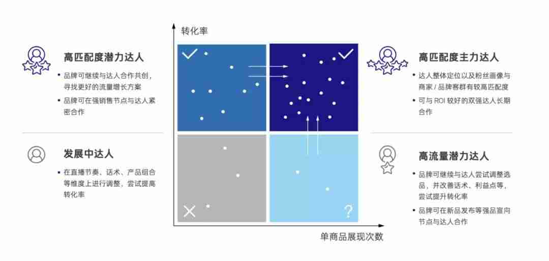 抖音矩阵账号怎么弄-抖音矩阵运营规则-第3张图片