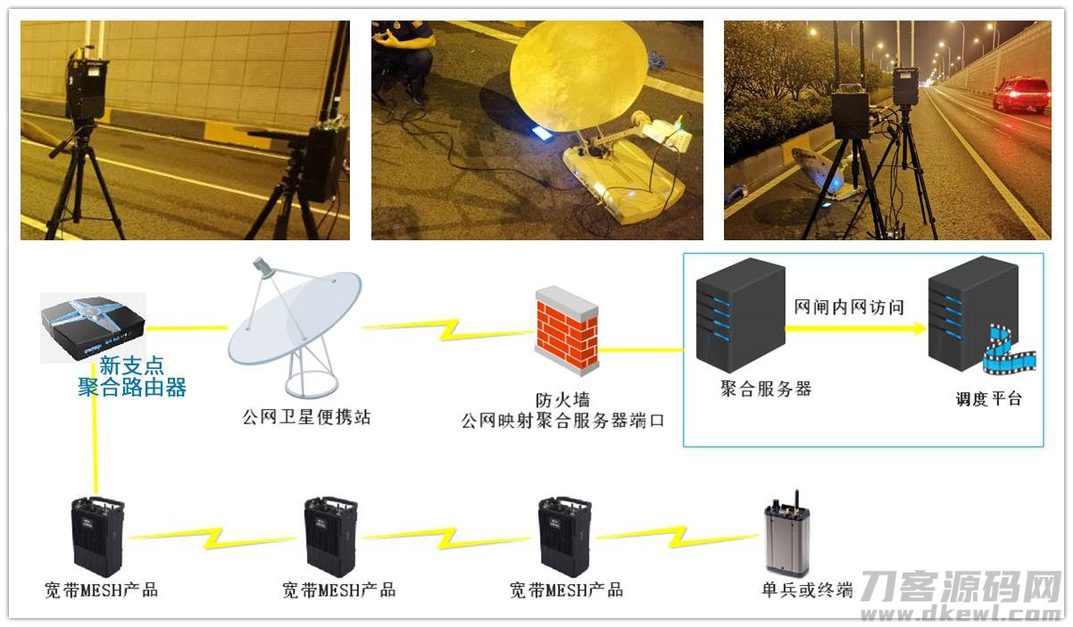 网络隧道技术原理（异地局域网互通组网方案）-第4张图片