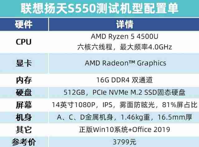 联想扬天s4150拆机图解（扬天s4150拆机步骤）-第3张图片