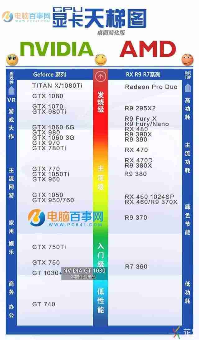 g310显卡参数-英伟达g310显卡图解-第10张图片