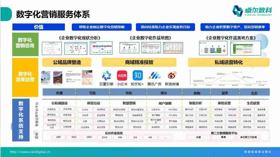 抖音的商业模式分析-抖音的运营模式和管理-第9张图片