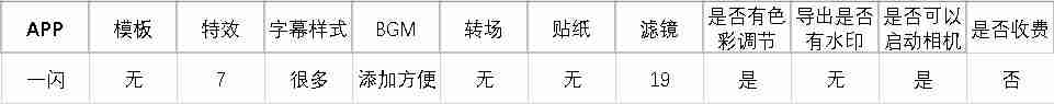 抖音编辑视频软件哪个好-编辑图片加文字的软件推荐-第9张图片