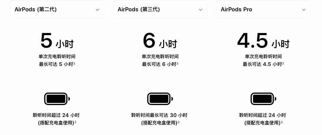 迷你音箱怎么使用教程（世界顶级音响名牌）-第4张图片
