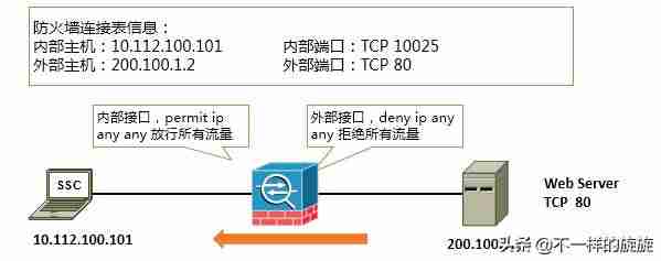 风云防火墙好用吗-服务器端口防护方法-第21张图片