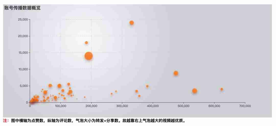 抖音矩阵怎么做（抖音矩阵运营规则）-第4张图片