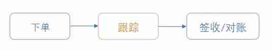 oms订单管理系统-oms系统和erp系统的区别-第3张图片