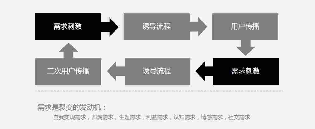 实现裂变客户的十种方法（让老顾客帮你裂变新顾客的方法）-第9张图片
