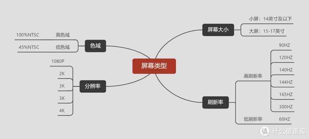 英特尔660p固态硬盘-cpu核显性能排行