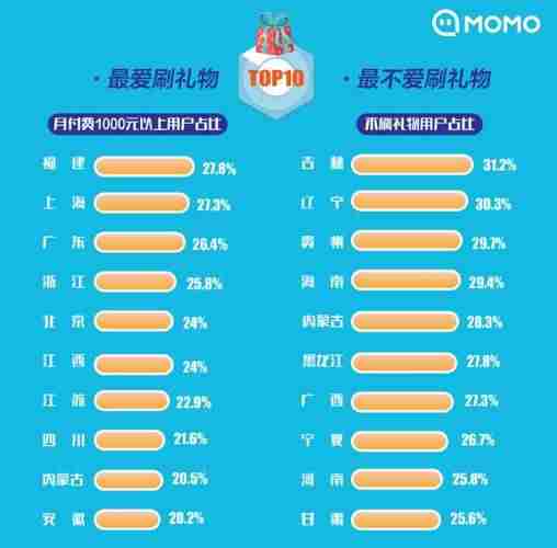 网络主播怎么挣钱-做主播培训需要的条件-第2张图片