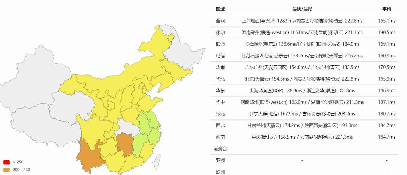 虚拟主机评测源码（国内虚拟主机评测）-第2张图片