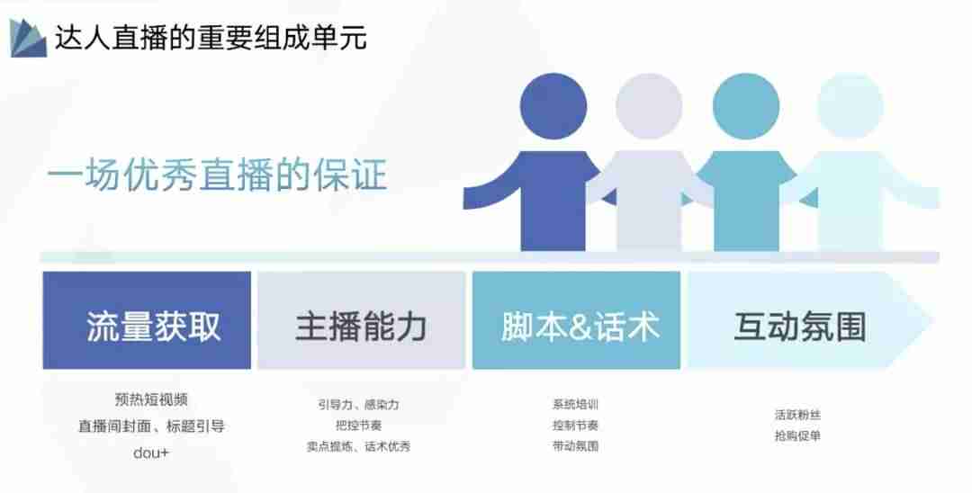 直播脚本模板怎么写-美妆带货直播脚本范文