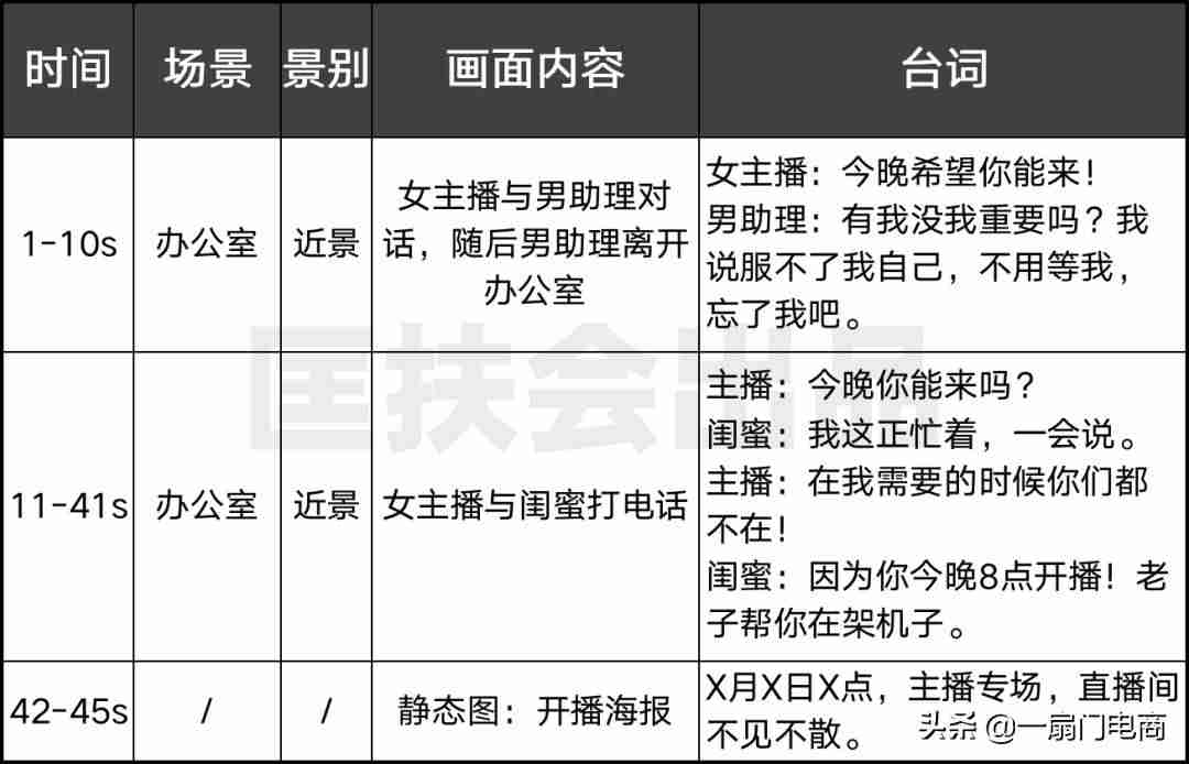 抖音怎么引流推广-新手抖音引流的话术-第4张图片